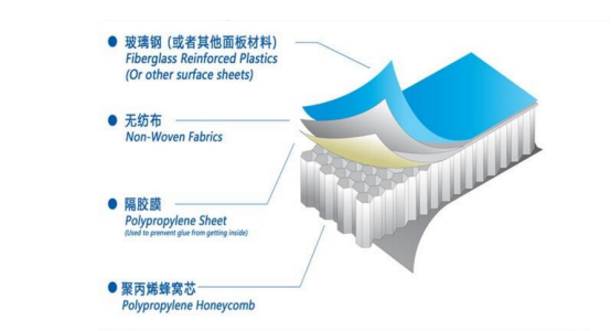 High Gloss FRP PP Honeycomb Sandwich Panel